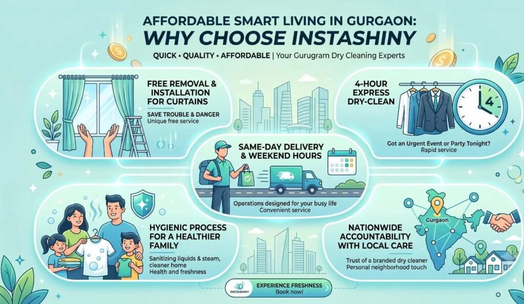 Affordable Smart Living in Gurgaon: Why Choose InstaShiny